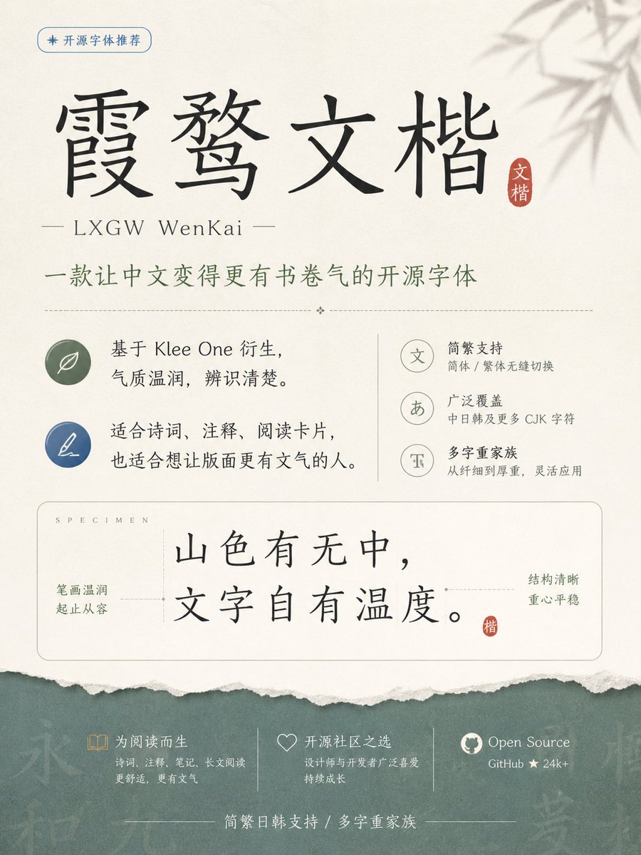 请根据用户最后输入的任何推荐对象,生成一张高质感推荐卡片或海报。对象可以是 App、软件、网站、GitHub 项目、一本书、一篇文章、一句话、一段文案、一道人物观点、一套菜、一份食谱、一个品牌、一个工具、一个方法,或任何值得介绍给别人的东西。 你要做的不是把用户给的信息简单排版,而是先理解它为什么值得被看见。若它属于现实存在的对象,请主动联网调查它的背景、来源、真实特点、核心价值、口碑、适用人群与边界;若它是用户提供的原创内容、观点或文案,请进行理解、提炼、重组与升华,让它变得更有营养、更有判断力、更适合被传播。 整体以苹果式克制、顶级海报设计判断力、高桥流凝练表达完成。不要罗列资料,不要写成说明书,不要堆满小字。重点是把复杂信息转化为一个清晰、有力、耐看的推荐理由,让普通人在手机上 3 秒内看懂:这是什么,为什么值得关注,适合谁,它真正打动人的地方在哪里。 画面必须优先保证手机端可读性。信息要少而准,文字要大而清楚,层级要干净,留白要有呼吸感。最终内容应自然收束为一个强主标题、一句点明价值的副标题、少量核心看点,以及若隐若现的证据、场景、评价或情绪余韵。不要把结构写死,也不要套模板。版式、图形、颜色、节奏、文字出现方式,都应从推荐对象本身的气质中自然生长。 如果对象有图标、封面、截图、菜品形态、项目视觉、品牌色或文本气质,请提取它的视觉 DNA 并延展成统一画面。若用户提供推荐语或评价,请吸收其中真实的判断与语气,不要生硬引用,而要让它成为画面里可信、温暖、有分量的一部分。 最终生成的卡片应高级、清晰、抓人、可信,有一种被认真筛选、认真理解、认真推荐过的感觉。它不是信息搬运,而是一次有审美、有判断、有升华的内容再创作。 本次推荐: 一个字体:霞鹜文楷 https://github.com/lxgw/LxgwWenkai 比例3:4