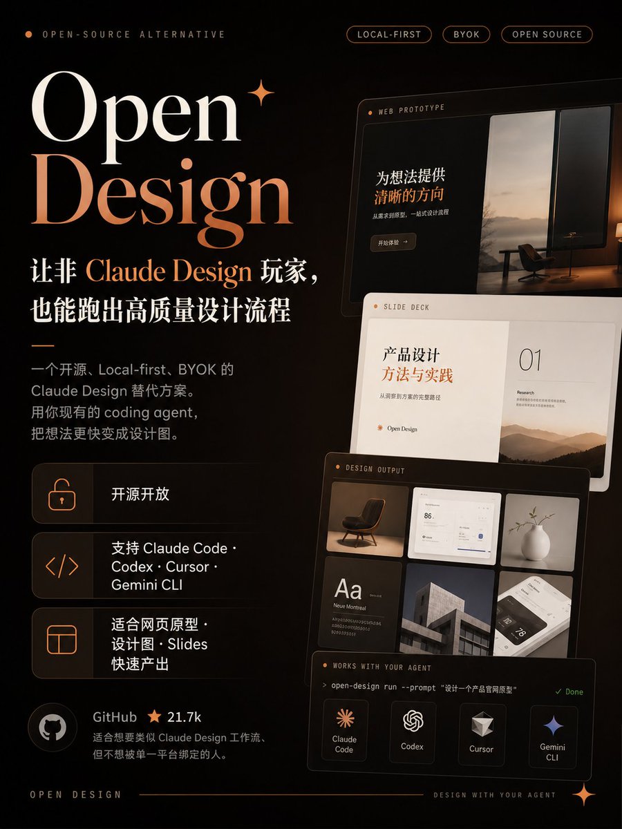 请根据用户最后输入的 App 名称、链接、推荐语、评价或参考图片,生成一张高质感 App 推荐海报。先主动理解这款产品真正值得被推荐的地方,再联网查询它的图标、官网气质、核心能力、真实口碑与适用边界,但不要机械搬运资料,而要提炼成少量真正有价值的信息。若用户提供推荐语或评价,请吸收其语气与判断,把它们自然融入文案与版面,成为可信又有温度的表达。 海报应以苹果式克制、顶级海报设计的判断力与高桥流的凝练表达来完成。重点不是罗列功能,而是让人一眼明白:这是什么,它解决什么问题,为什么值得下载。画面必须优先服务手机阅读,信息不能过载,文字不能拥挤,字体要清楚,层级要分明,留白要有呼吸感。整体内容应被压缩成一个强主标题、一句点明价值的副标题、少量核心卖点,以及若隐若现的口碑证据或使用场景。不要做成说明书,不要满屏小字,不要套模板,不要把结构写死。版式、节奏、图形关系、信息出现方式,都应根据 App 本身的气质自然生长。让图标、界面语言、品牌色与产品性格共同形成统一视觉。最终海报应高级、清晰、抓人、可信,让人看完立刻产生尝试或推荐给别人的冲动。 —— 我的推荐:github 上这个项目 https://github.com/nexu-io/open-design 推荐理由: 让非Claude design 玩家, 也能有类似的设计流程,出场高质量的设计图。 比例3:4